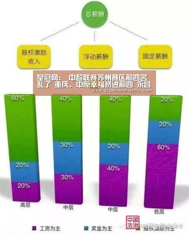 皇冠网